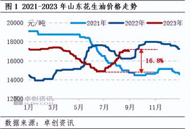 1月28日山东龙口花生油价格揭晓，市场新动向抢先看！